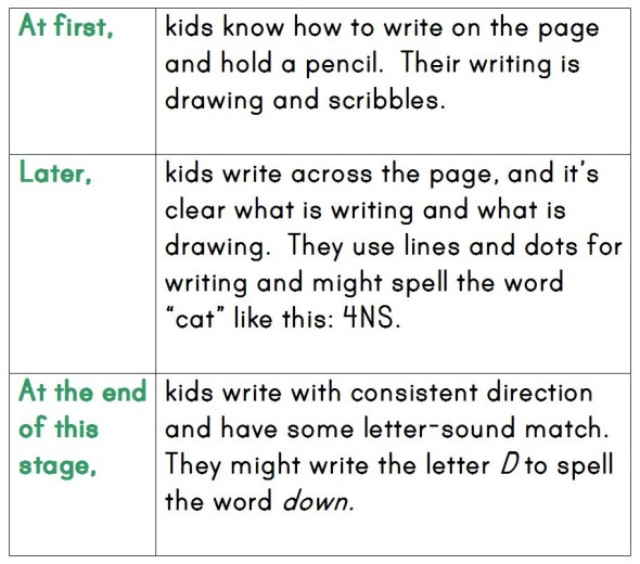 孩子们是如何学习拼写的?他们经历了五个拼写发展阶段。请点击这里阅读相关内容!