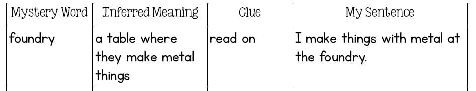这节推理课将给孩子们词汇策略，让他们利用线索来理解单词的意思。