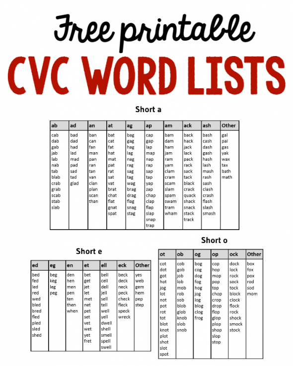 寻找CVC词？打印此免费CVC Word List以便于参考！