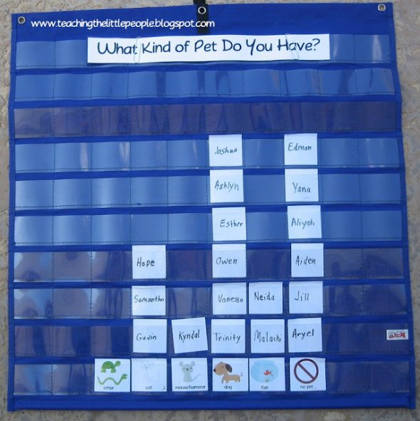 这是教授小人物的梦幻般的榜样。单击图表以获得更多类图形的想法。